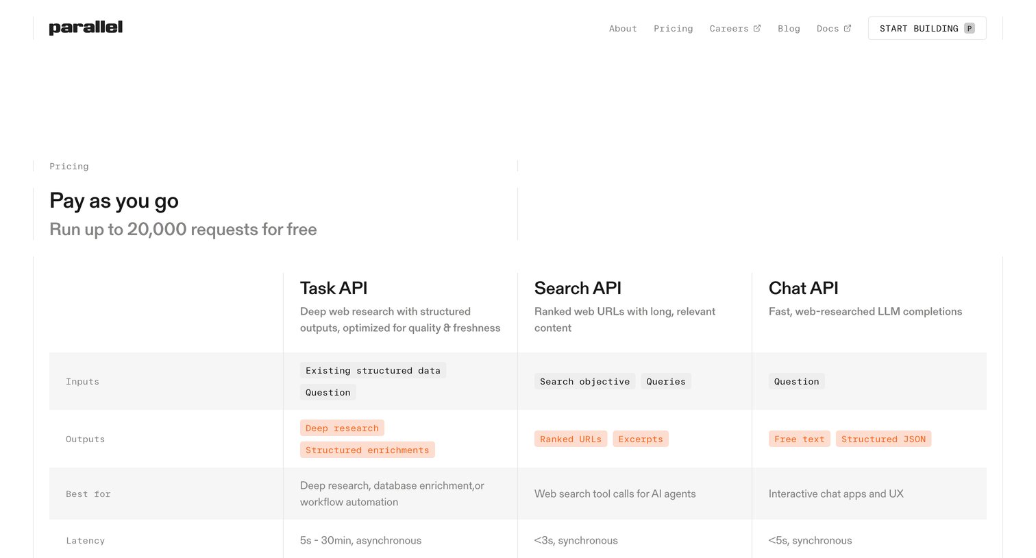 Parallel - Parallel Pricing  Parallel Web Systems  Enterprise Deep Research API screen
