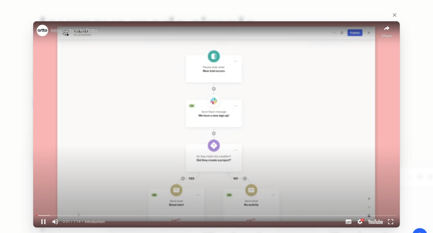 Ortto - Ortto Customer Data, Messaging | Analytics Working Together screen