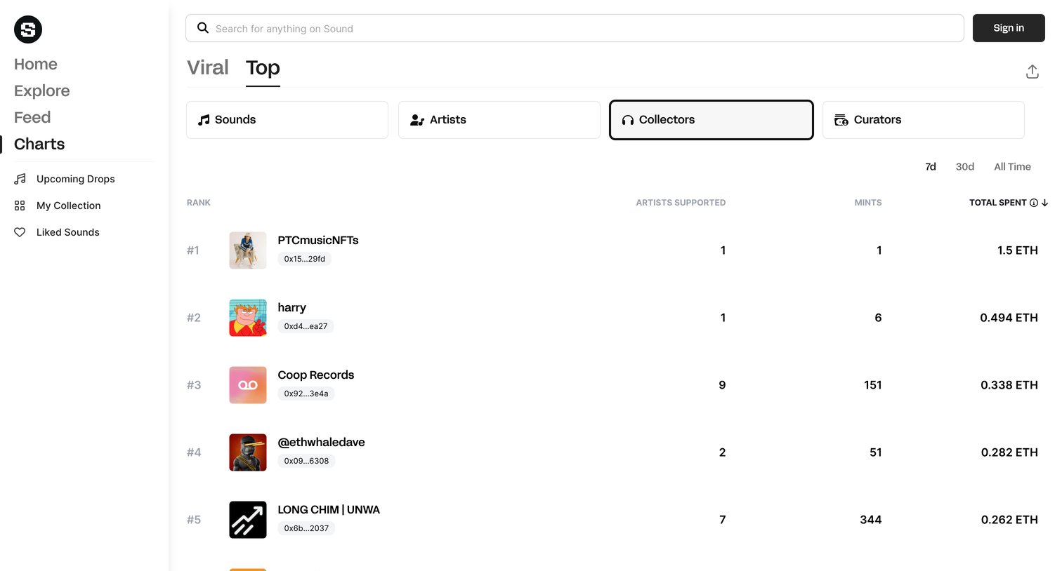 Charts | Sound.xyz from Sound.xyz