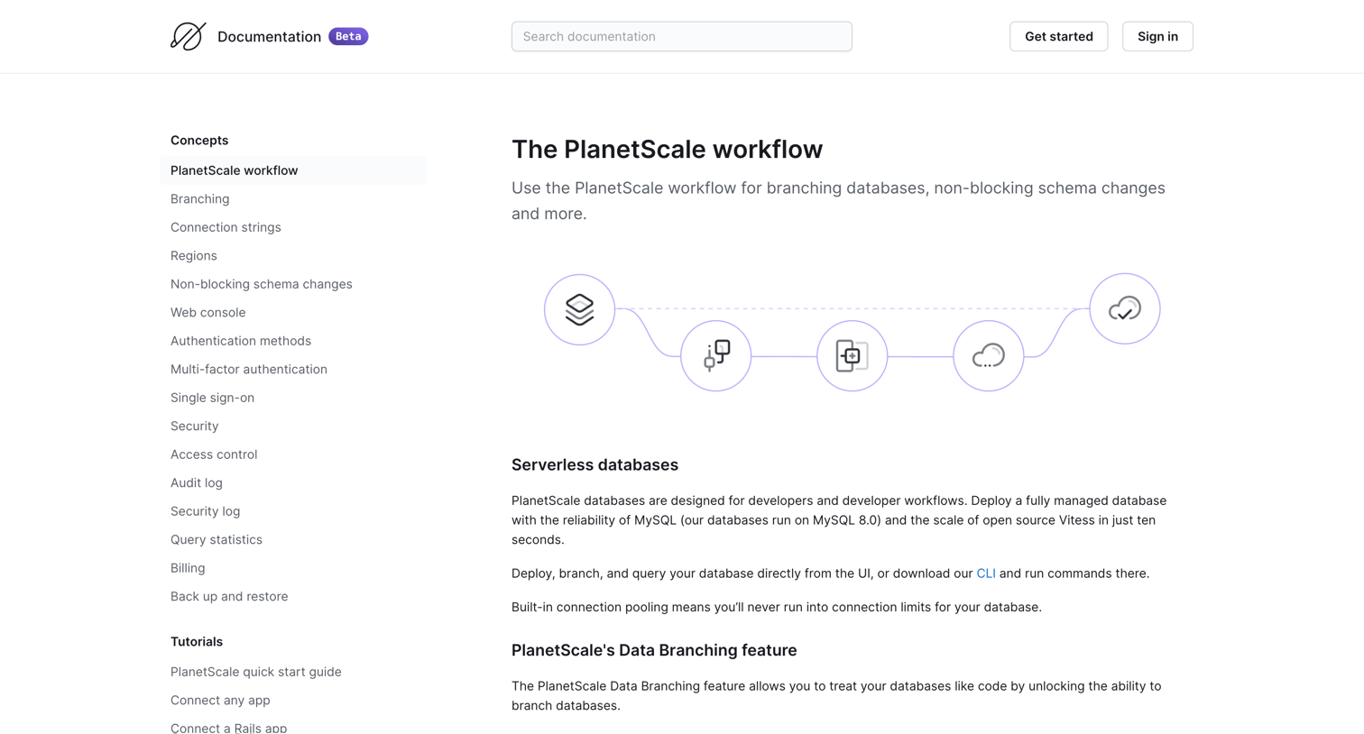 PlanetScale - The PlanetScale workflow - Documentation - PlanetScale screen