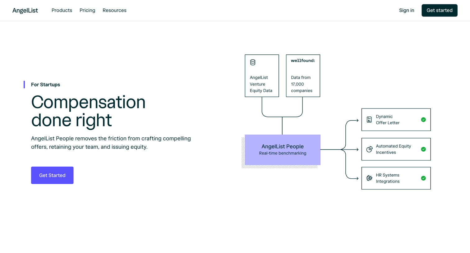 Angellist - AngelList - People screen