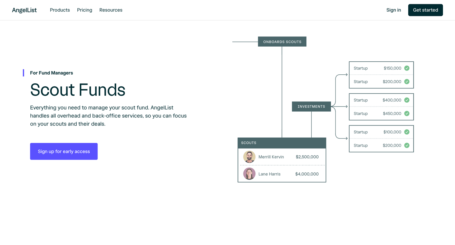 Angellist - AngelList - Start a Scout Fund screen