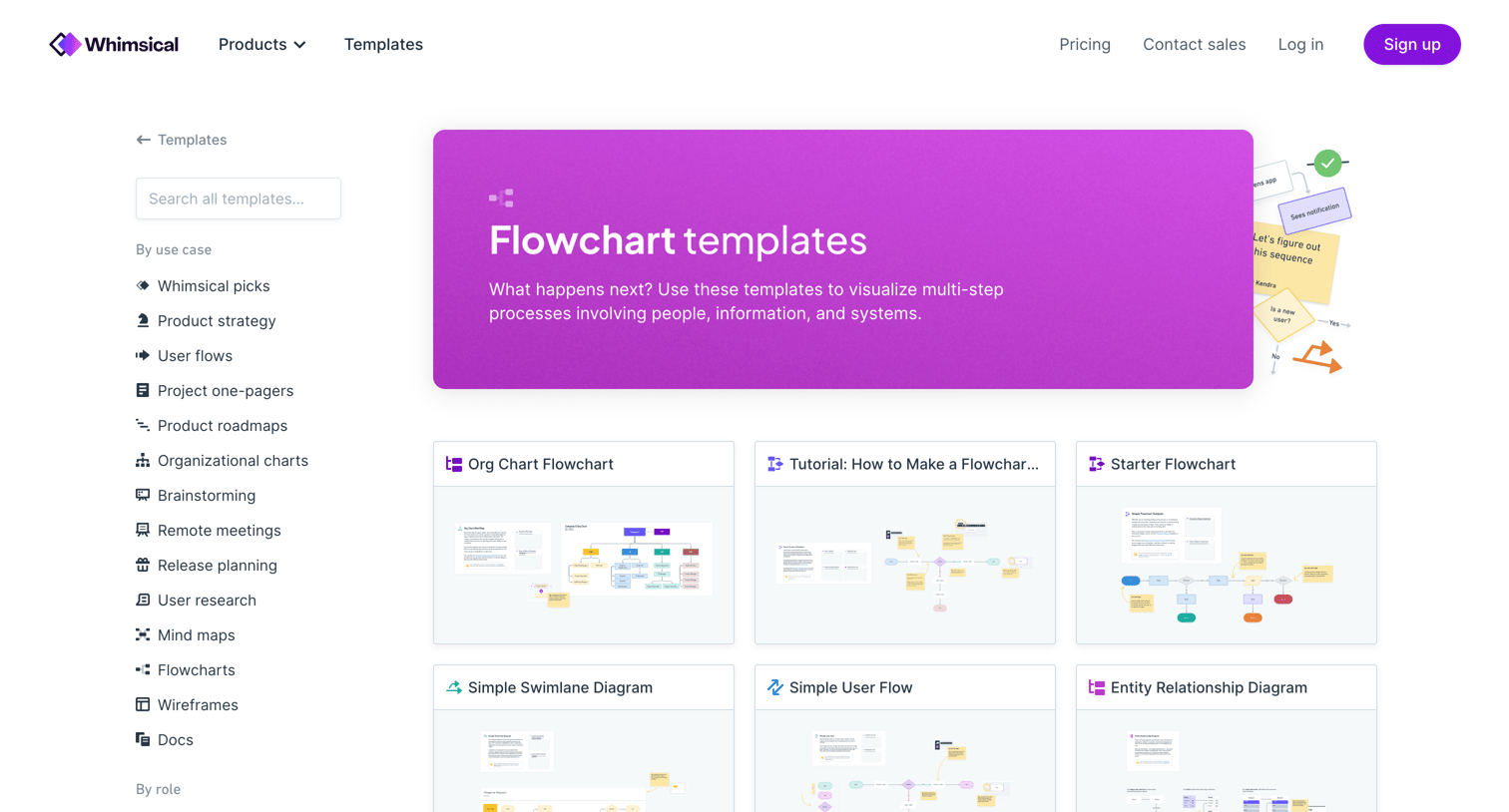 Whimsical - Flowcharts | Whimsical templates screen