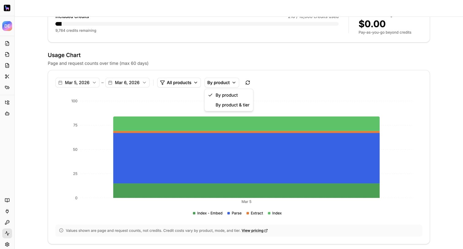 Llamaindex - LlamaParse screen