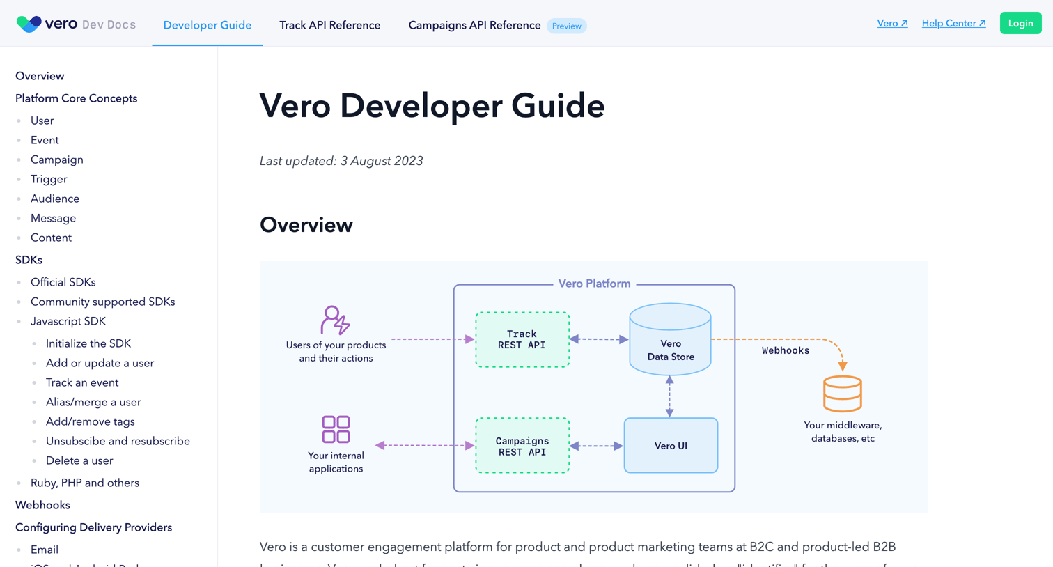 Vero - Veros Developer Guide screen