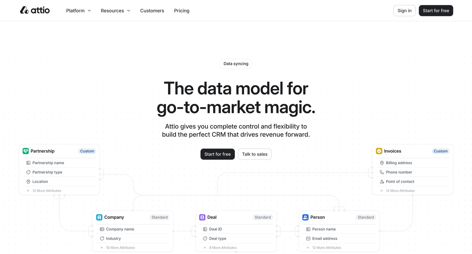 Attio - Data structure & syncing Attio screen