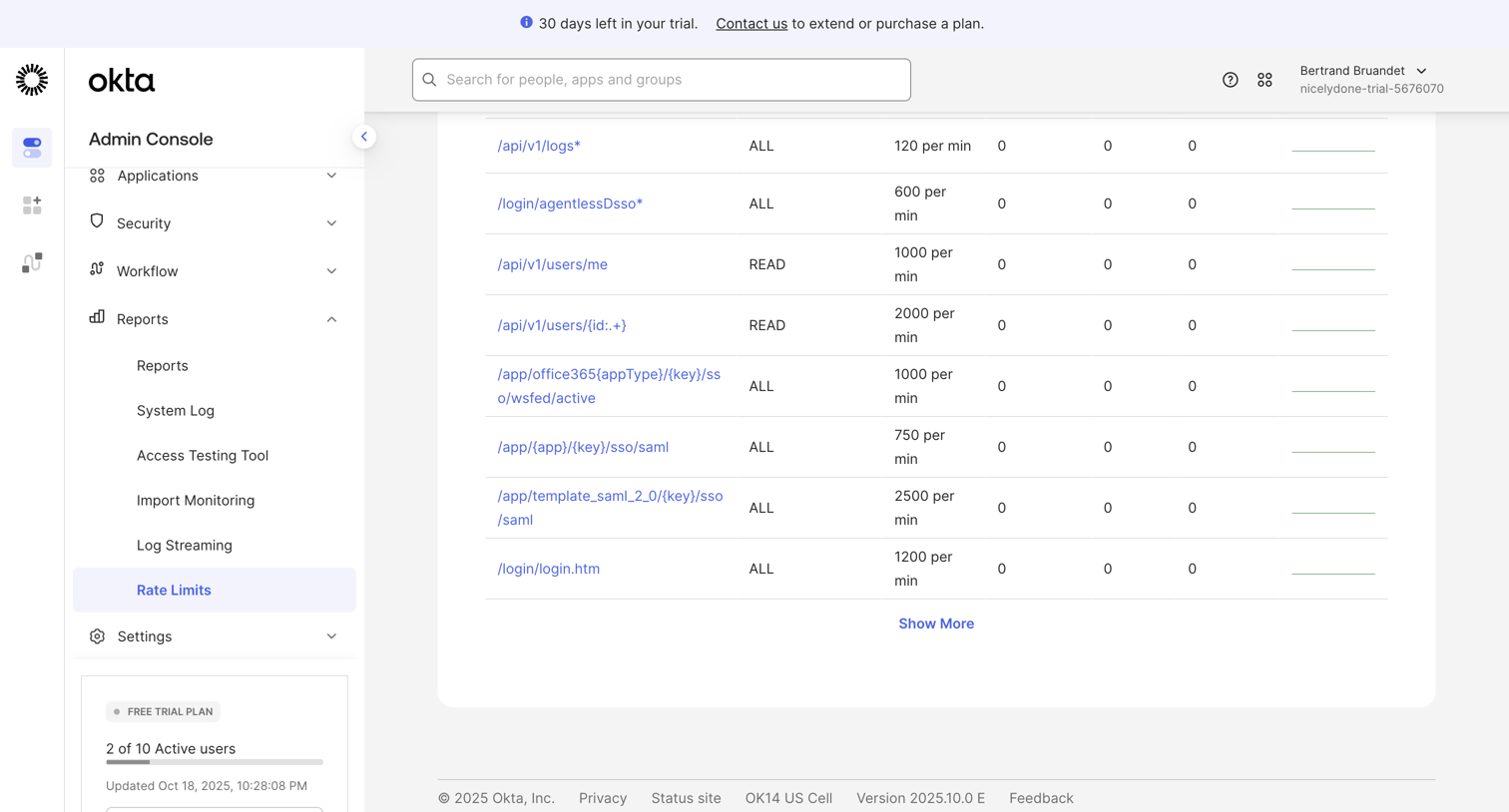 Okta - nicelydone-trial-5676070 - Rate Limits screen