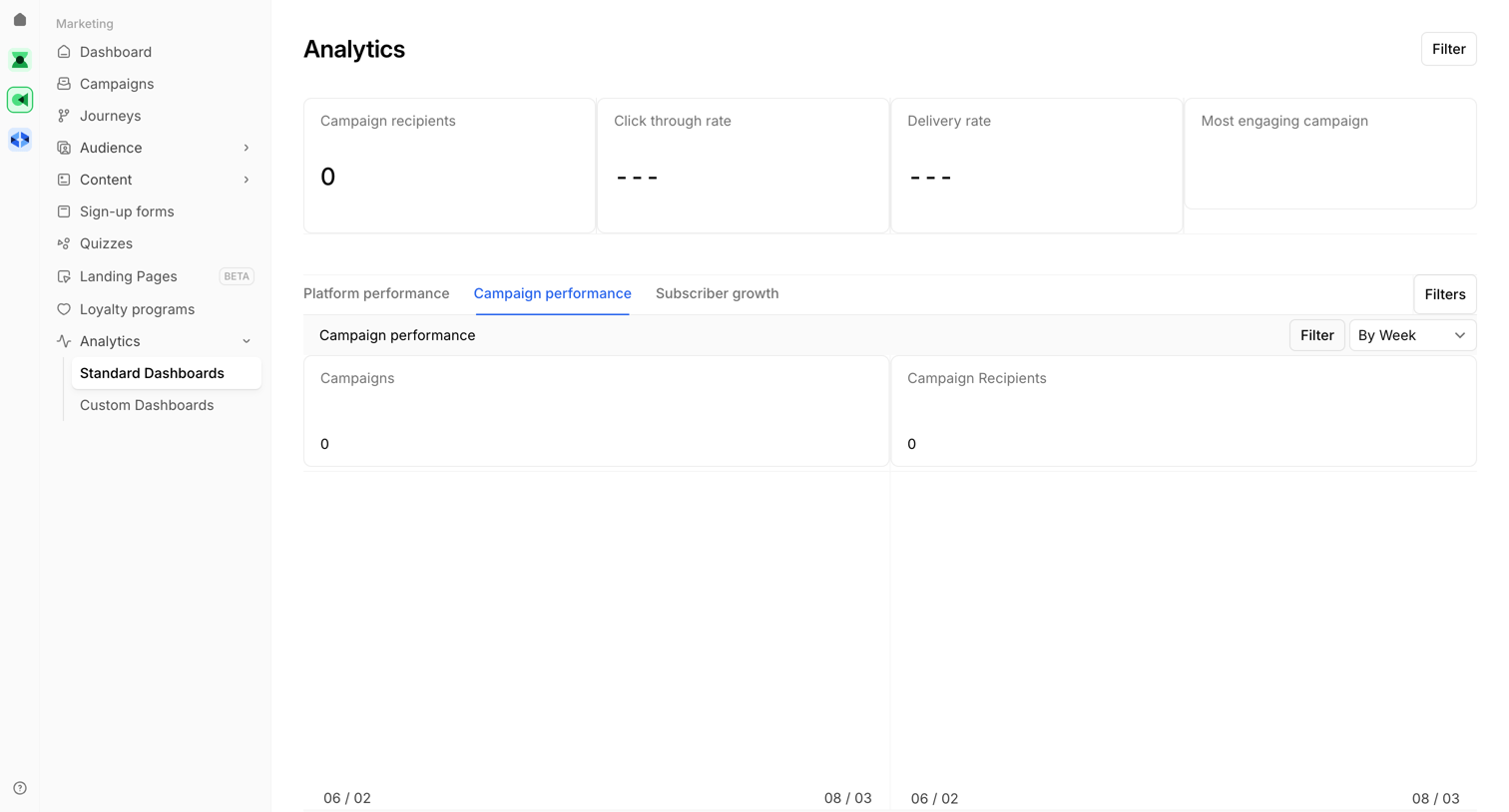 Analytics | Bird from Bird