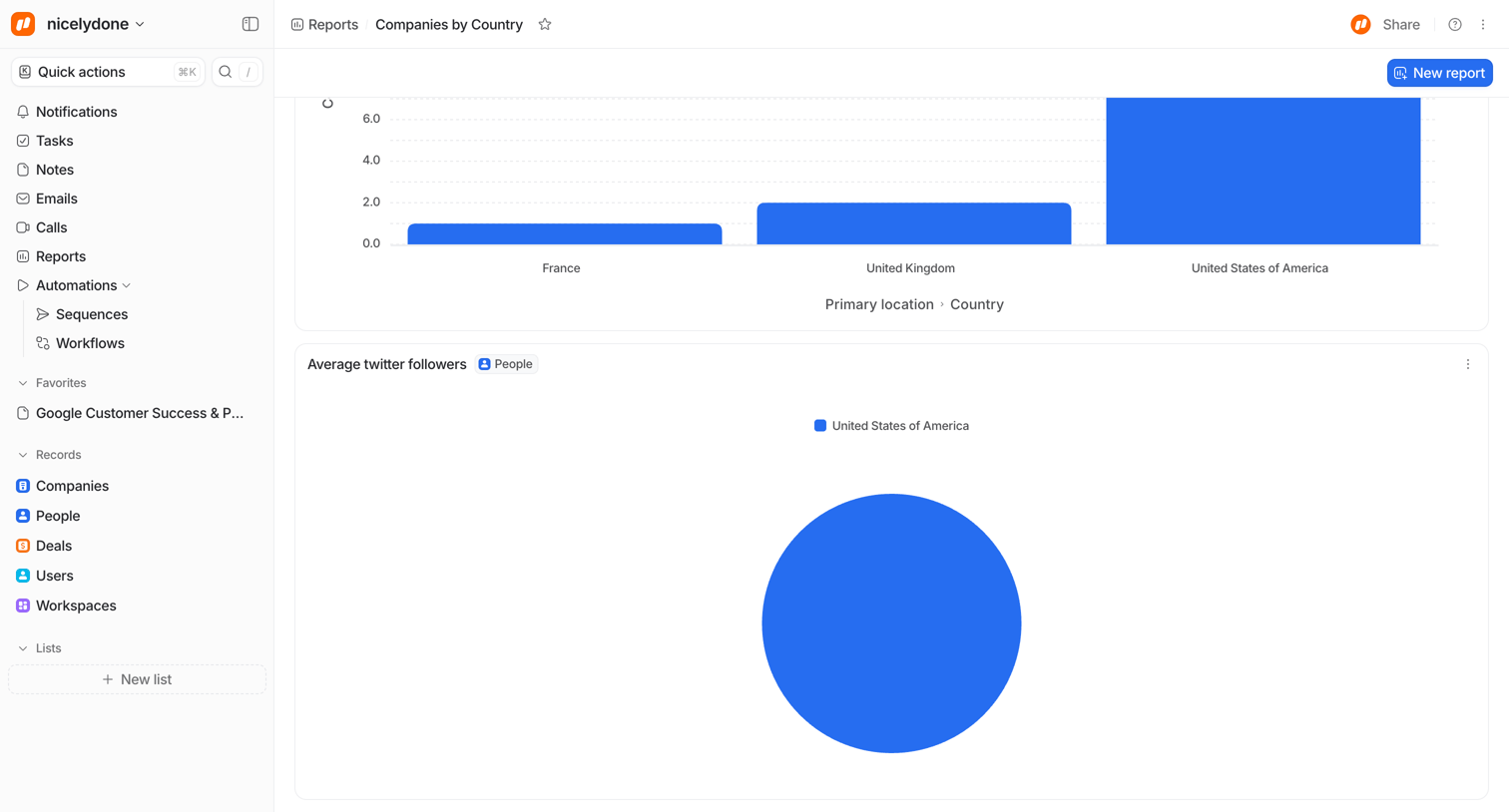 Attio - Companies by Country - Attio screen