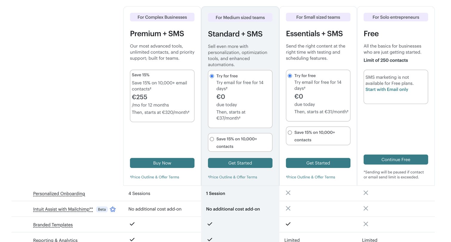 Mailchimp - Hello! You're going to love it here | Mailchimp screen