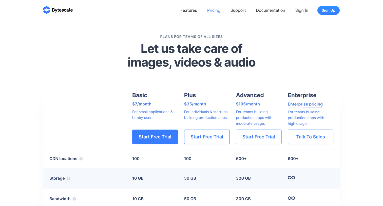 Bytescale - Pricing | Bytescale screen