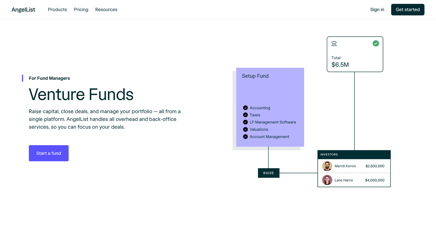 Angellist - AngelList - Start a Venture Fund screen