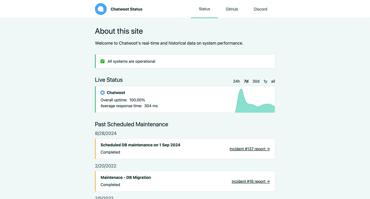 Chatwoot - Chatwoot Status screen