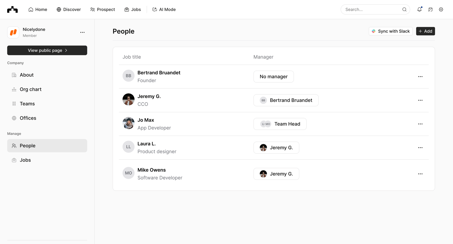 The org - People | The Org screen