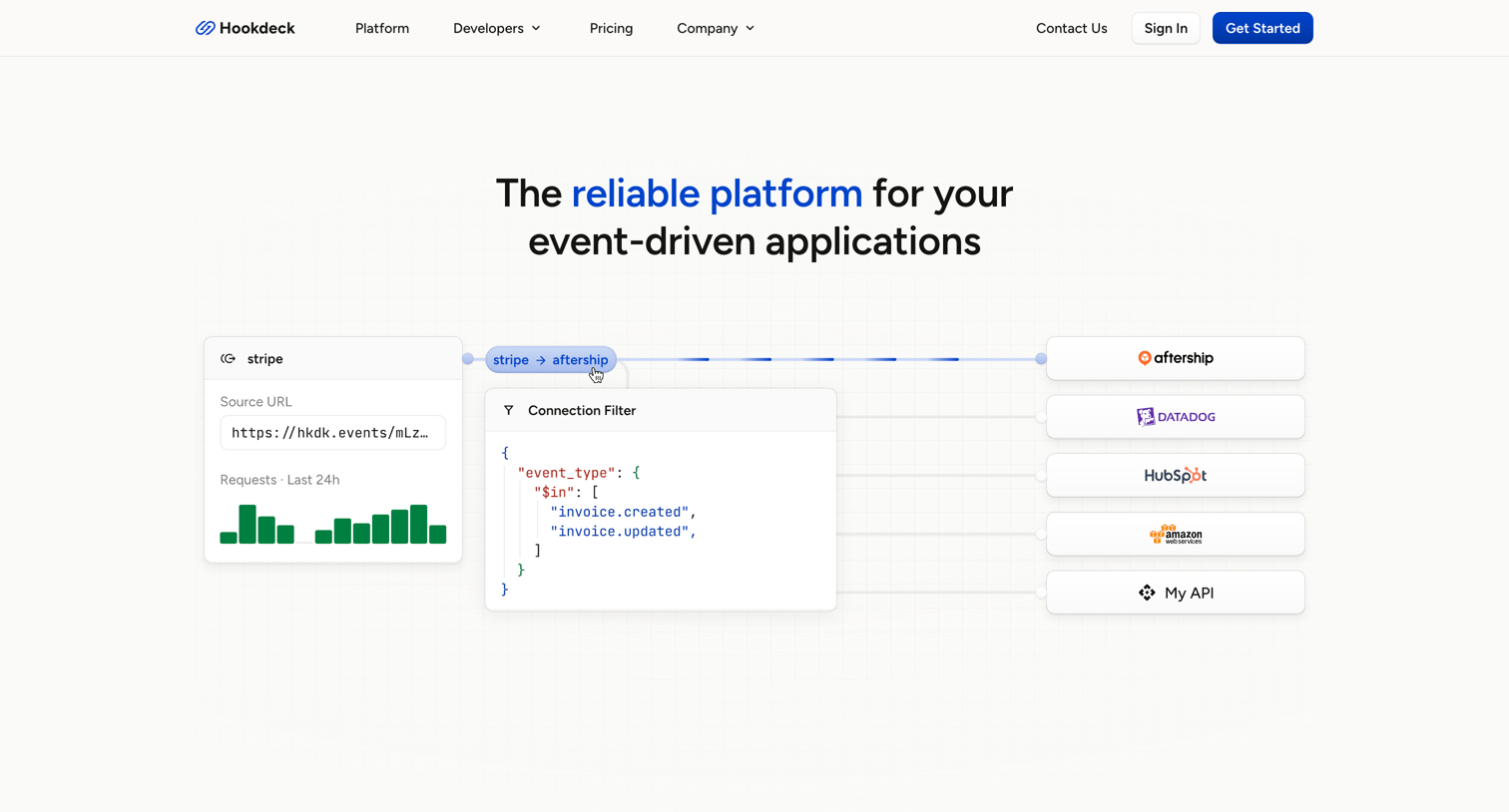 Hookdeck - Platform – Hookdeck screen