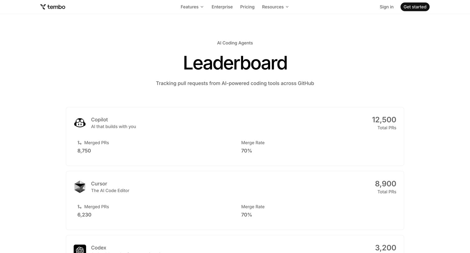 Async Coding Agents Leaderboard from Tembo