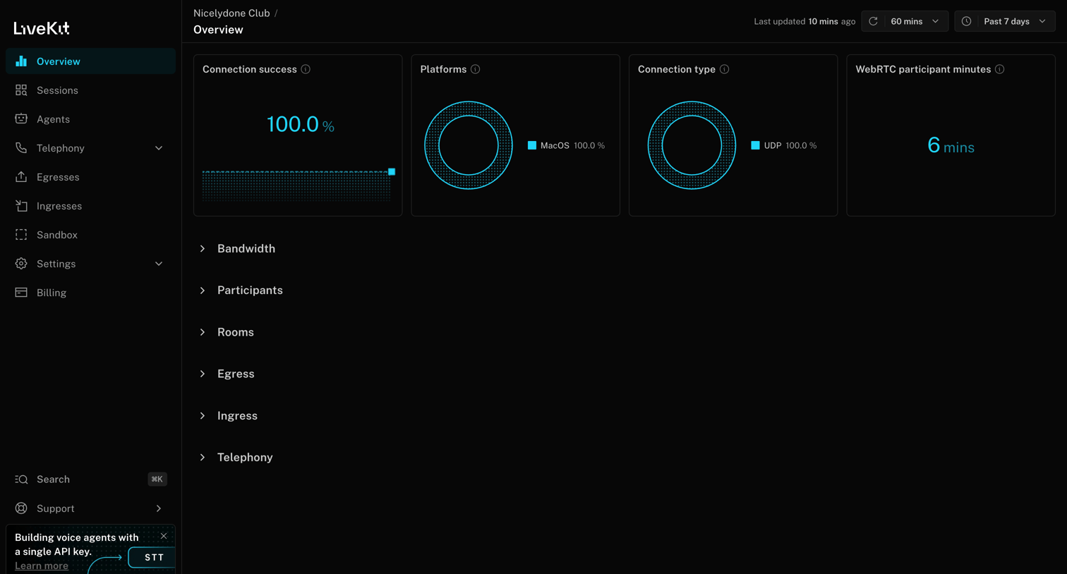 Livekit - Nicelydone Club | Overview screen