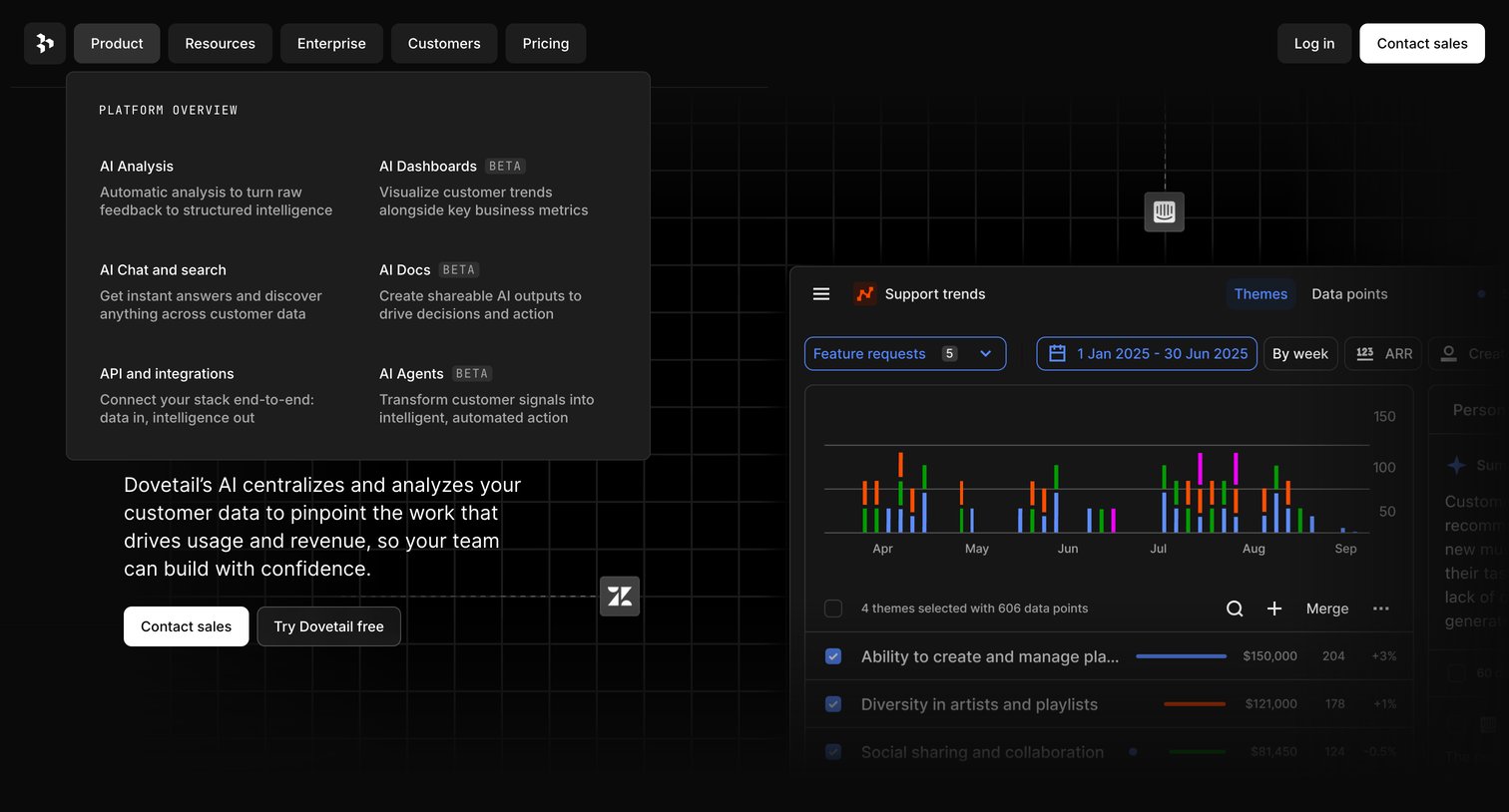 Dovetail - Dovetail  Customer Intelligence Platform screen