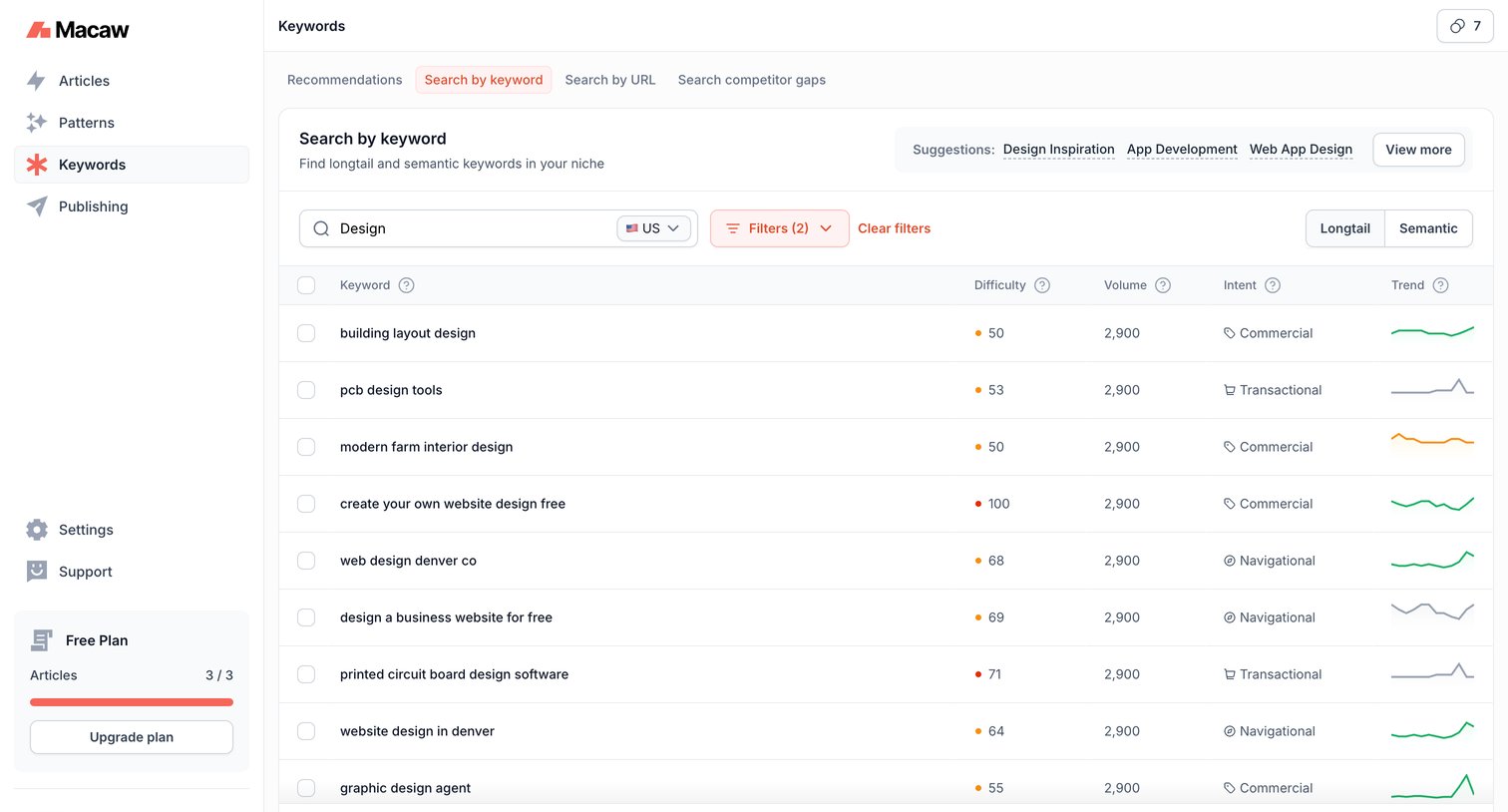 Macaw - Keywords | Macaw screen