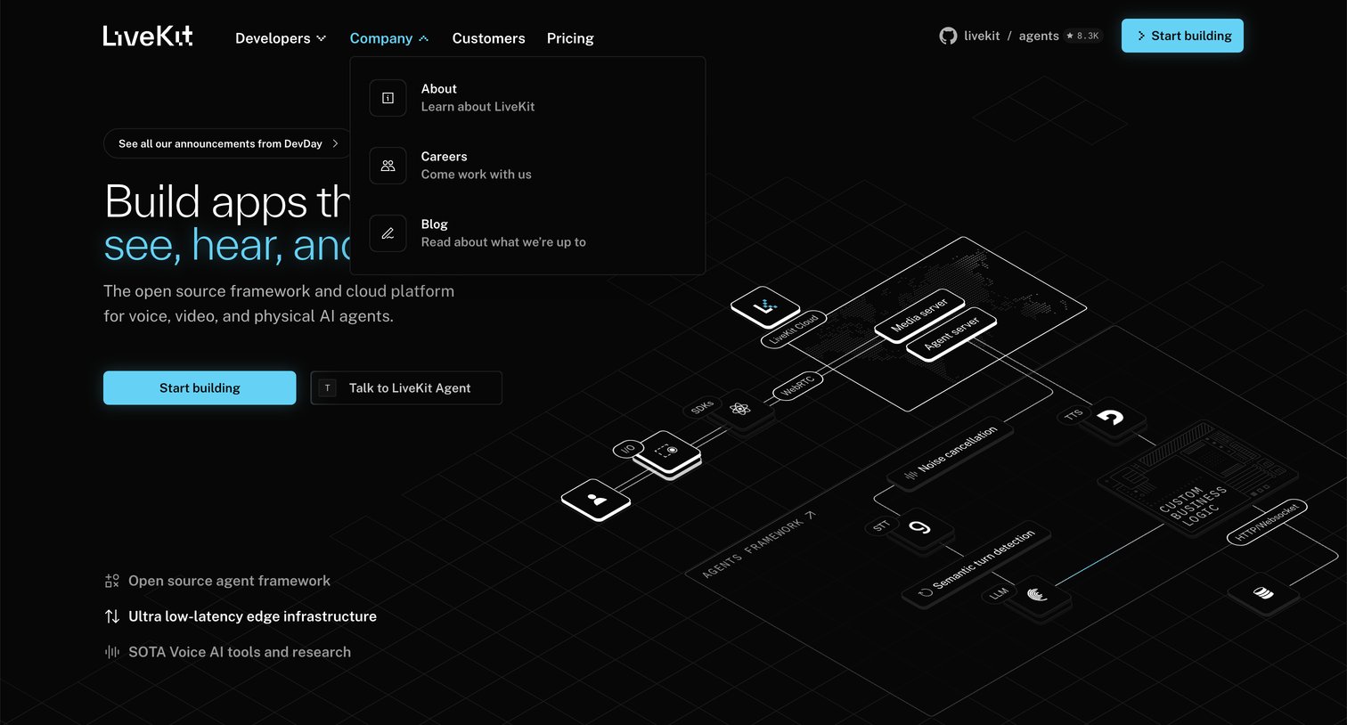 Livekit - Build voice, video, and physical AI  LiveKit screen