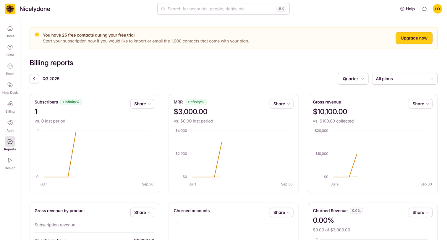 Outseta - Engagement by Cohort screen