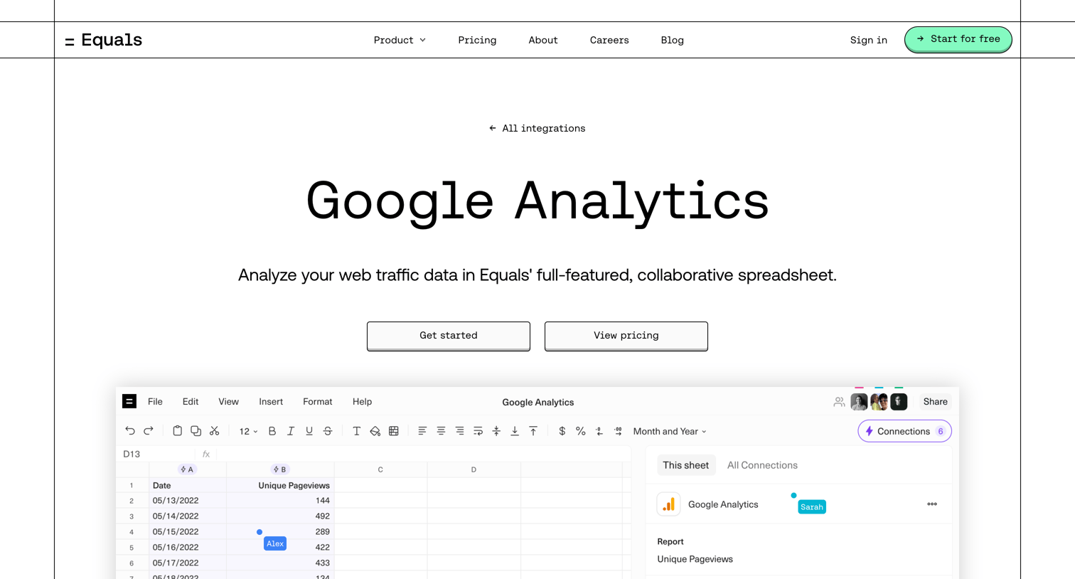 Equals - Equals | Google Analytics screen
