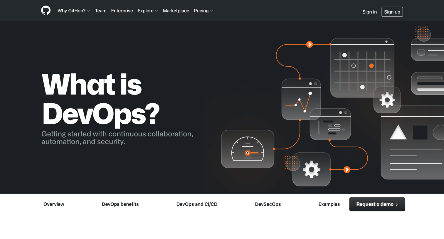 Github - What is DevOps DevOps, CICD and DevSecOps Defined | GitHub Resourc screen