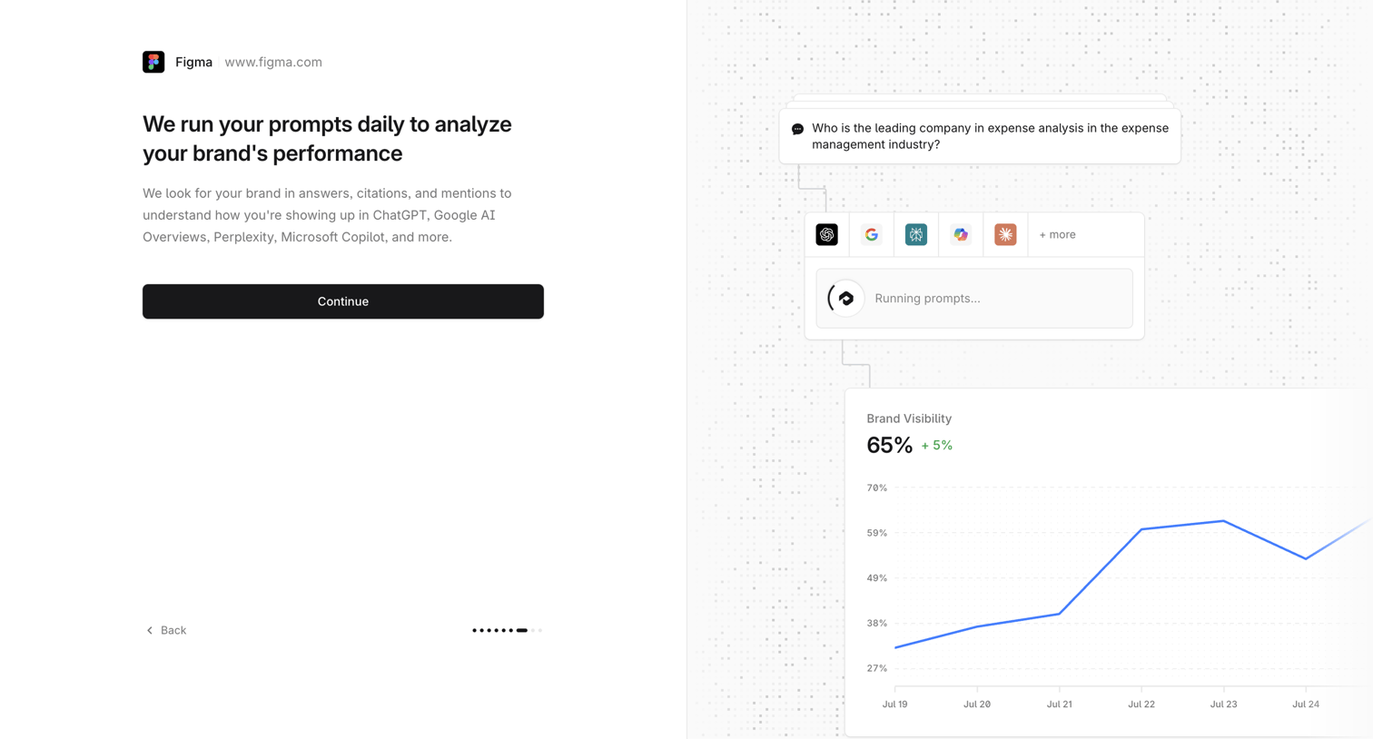 Tryprofound - Profound | Answer Engine Optimization screen