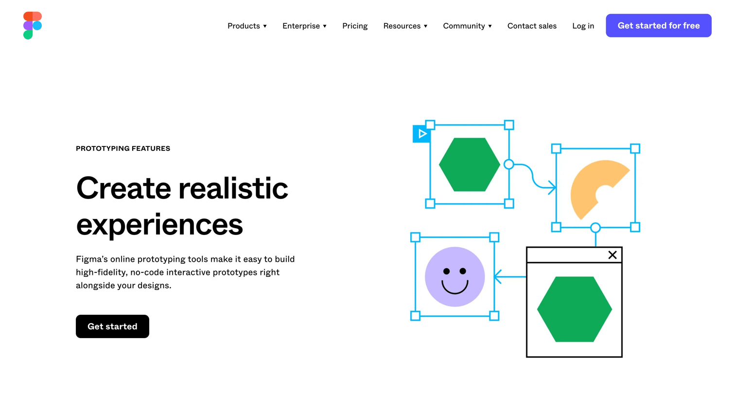 Figma - Free Prototyping Tool Build Interactive Prototype Designs | Figma screen