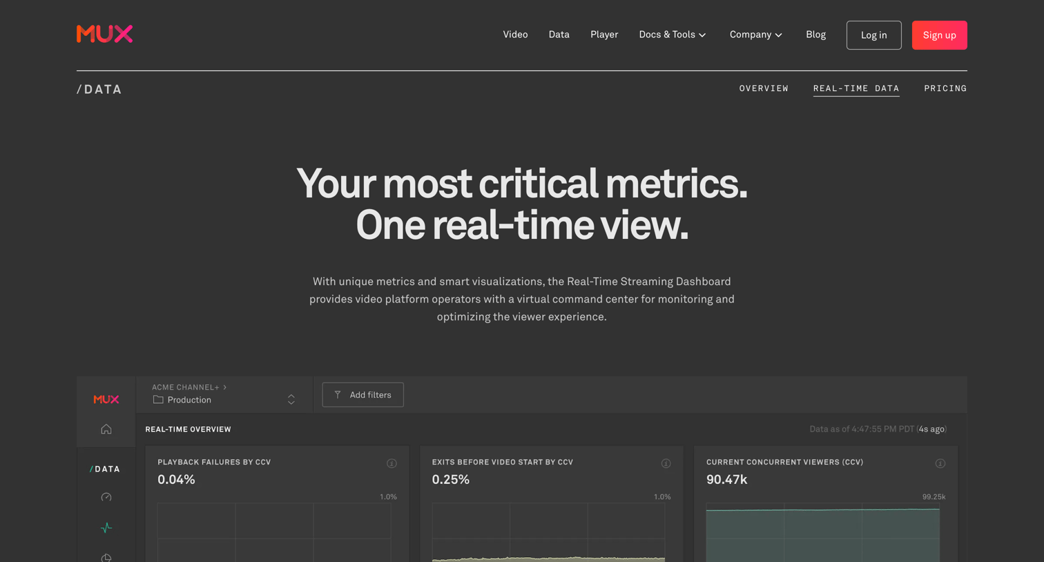 Mux - Real-time Streaming Dashboard for QoEQoS | Mux screen