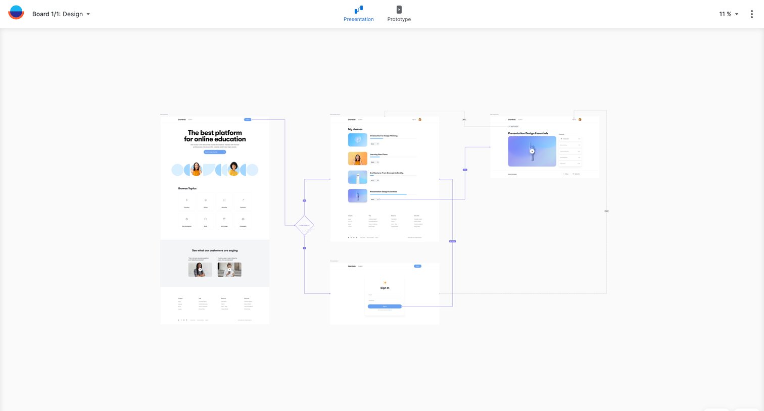 Overflow - Learnhub website flow - Made with Overflow screen
