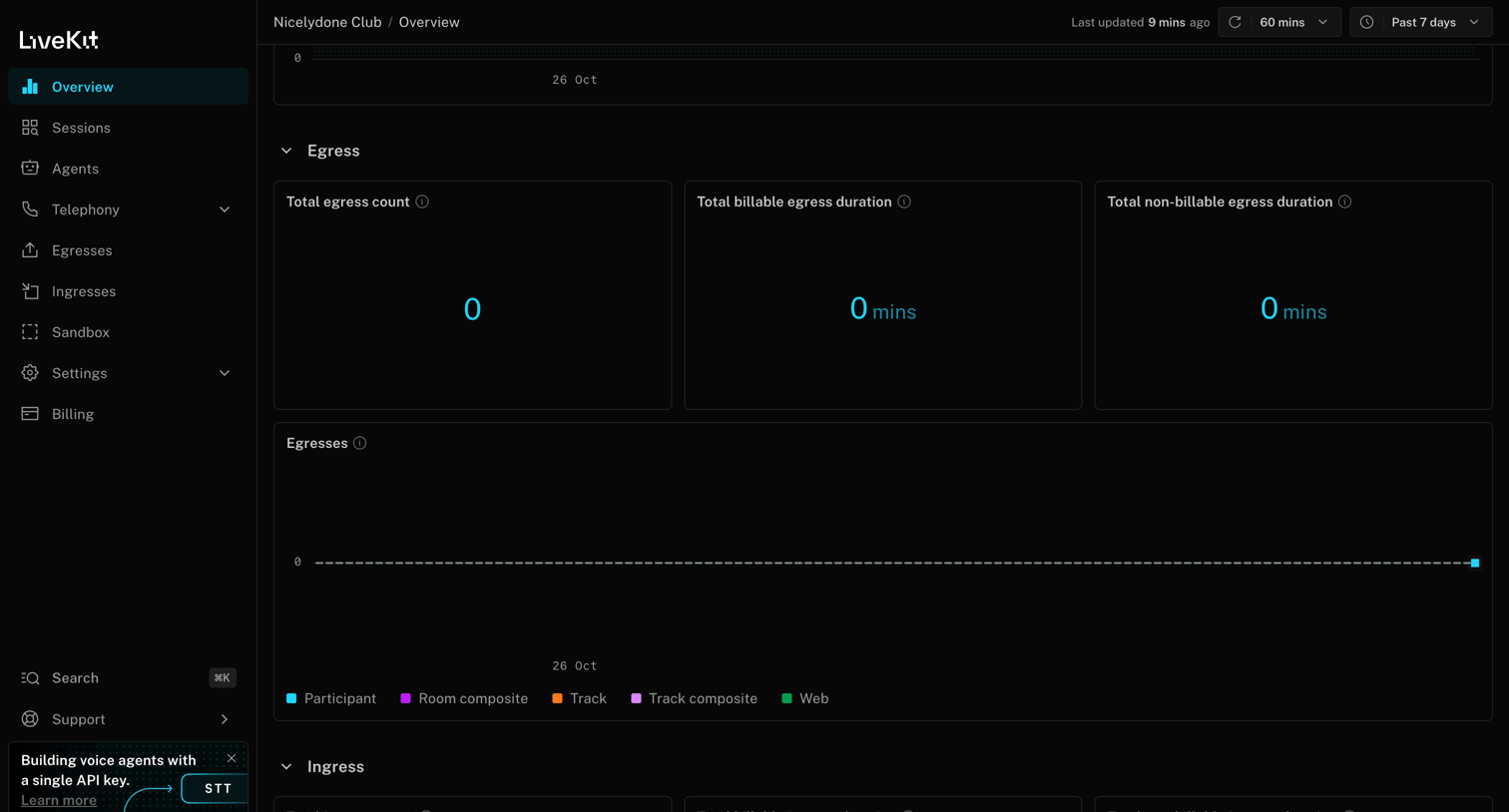 Livekit - Nicelydone Club | Overview screen