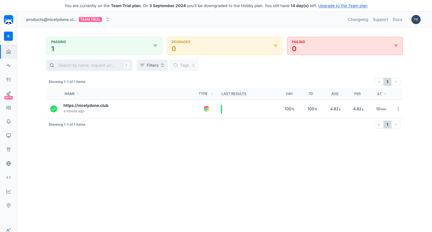 Checkly - Dashboard screen