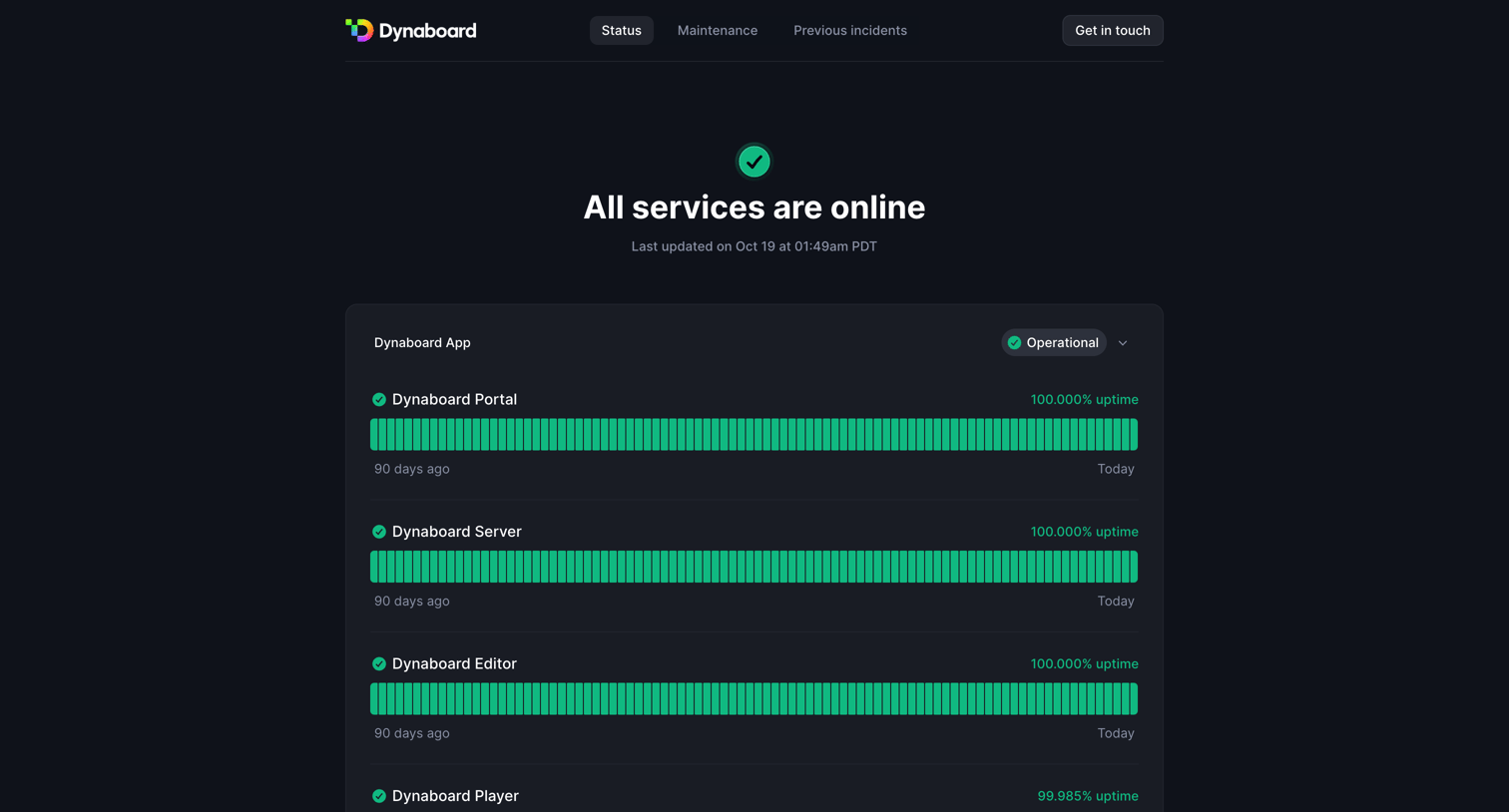 Dynaboard - Dynaboard status screen
