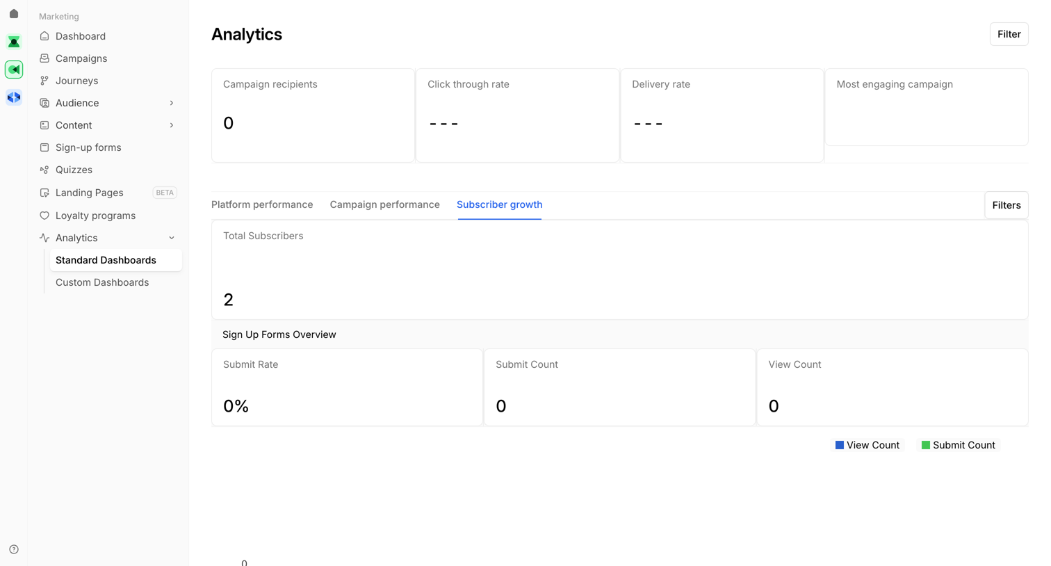 Bird - Analytics | Bird screen
