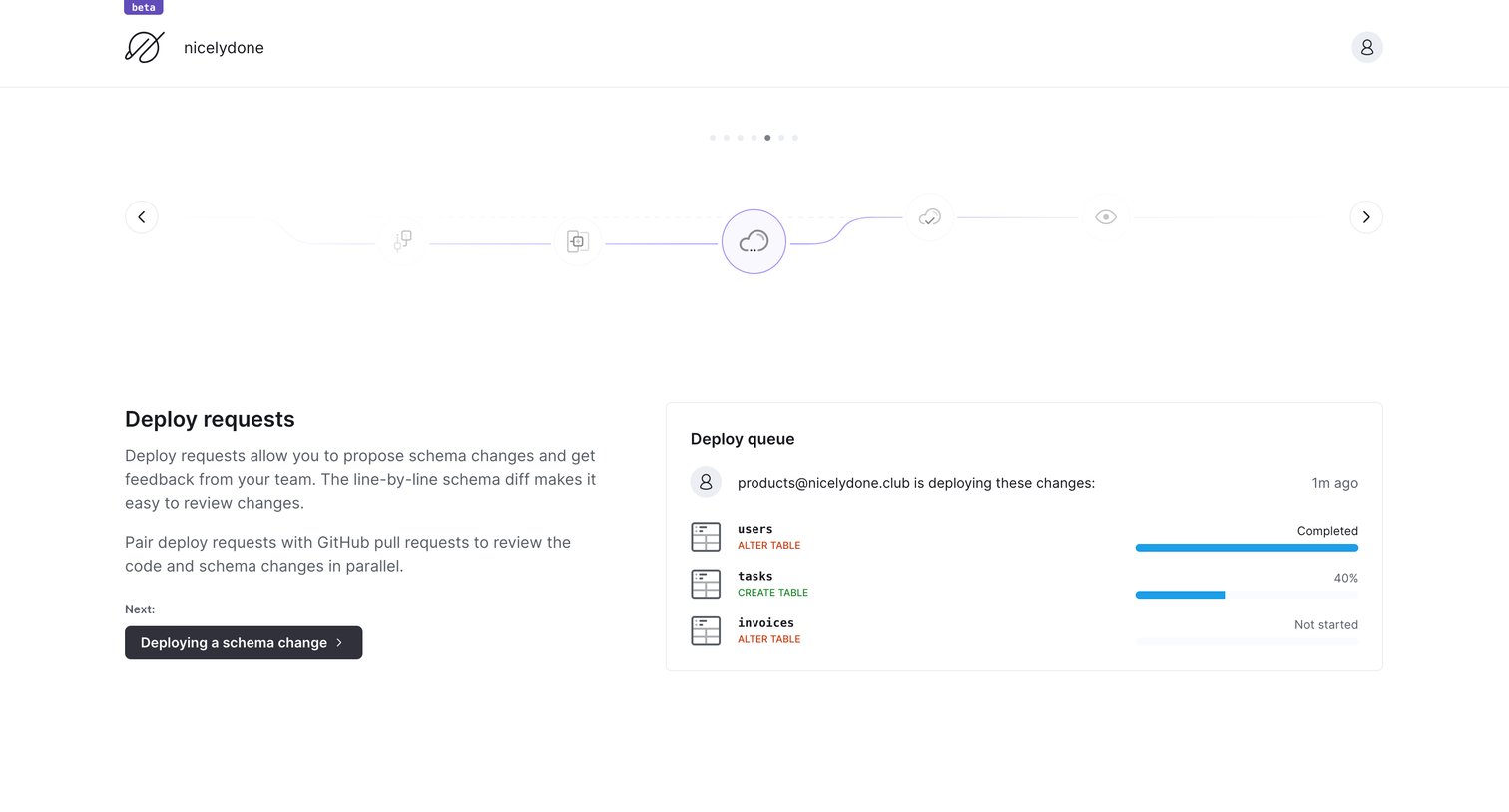PlanetScale - nicelydone overview - PlanetScale screen