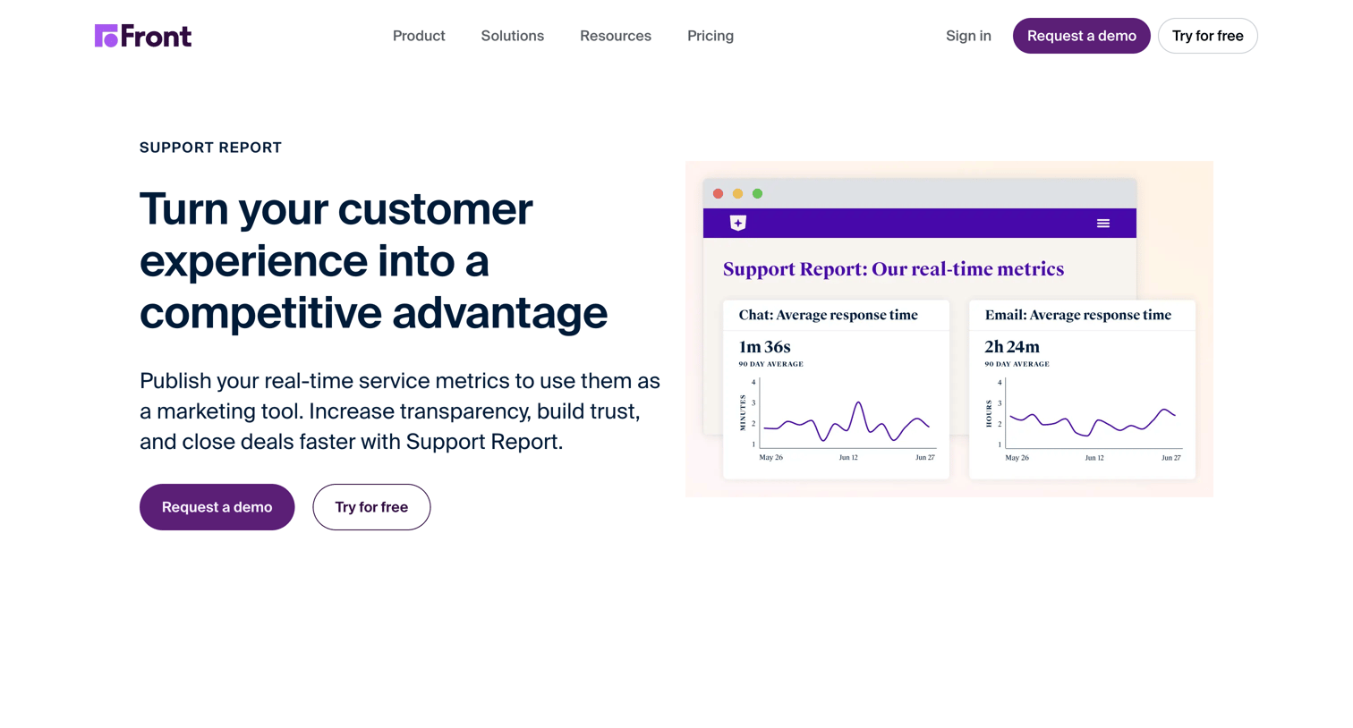 Front - Support Report | Front Showcase your CX to build trust with customers screen