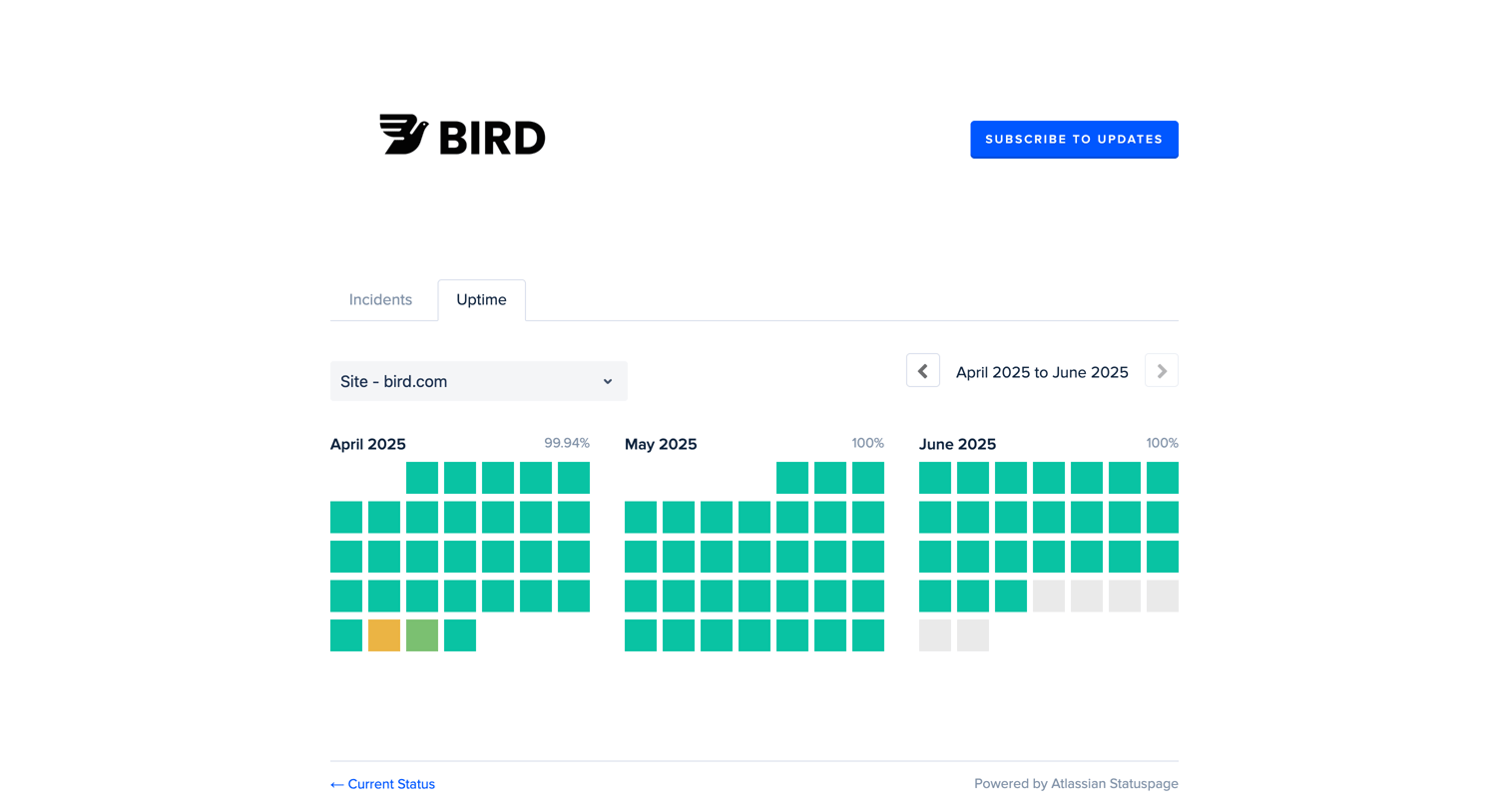 Bird - Bird Status - Uptime History screen