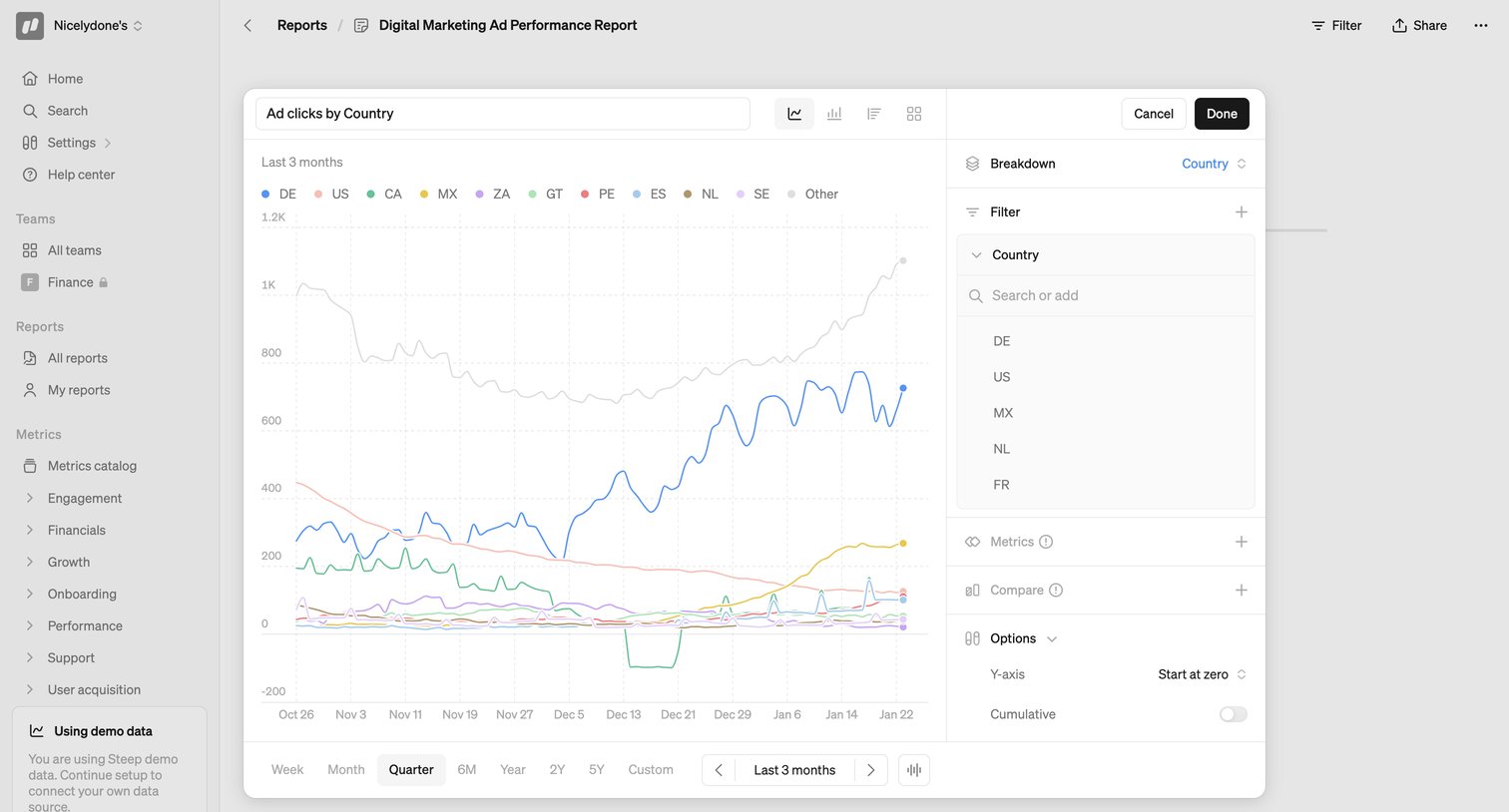 Digital Marketing Ad Performance Report from Steep