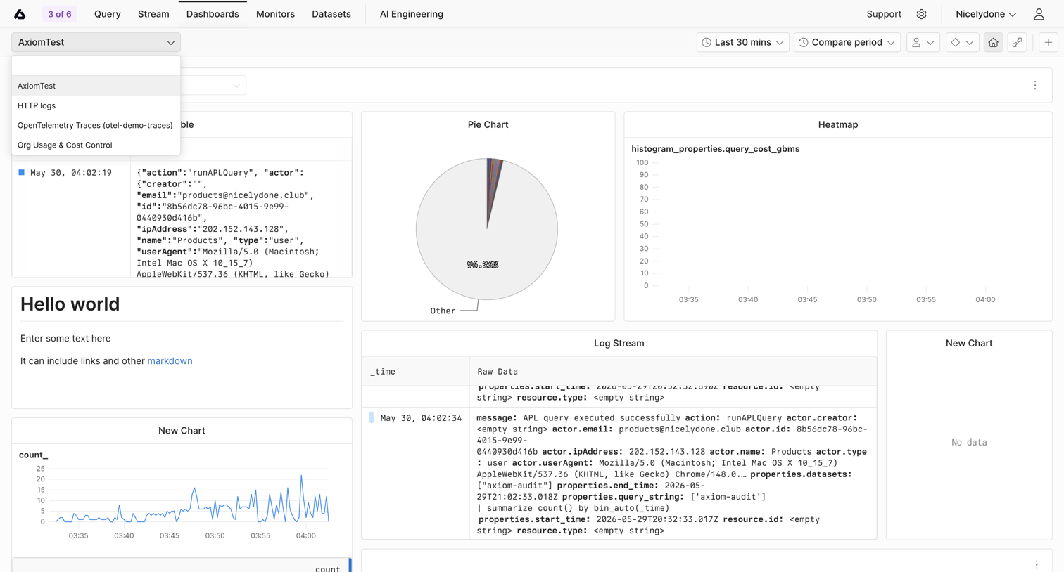 Axiom - AxiomTest | Dashboards screen