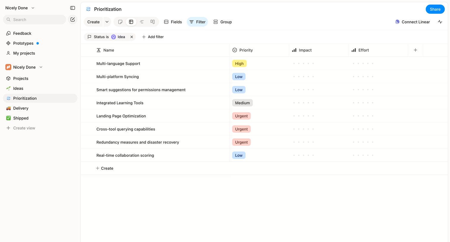 Alloy - Nicely Done » Prioritization screen