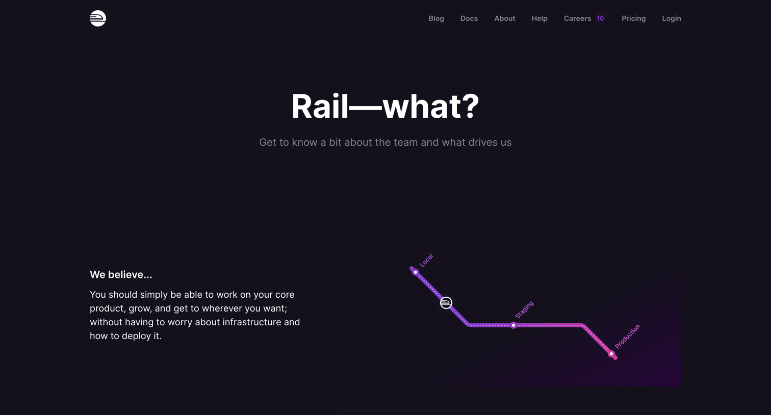 Railway - Rail-what screen