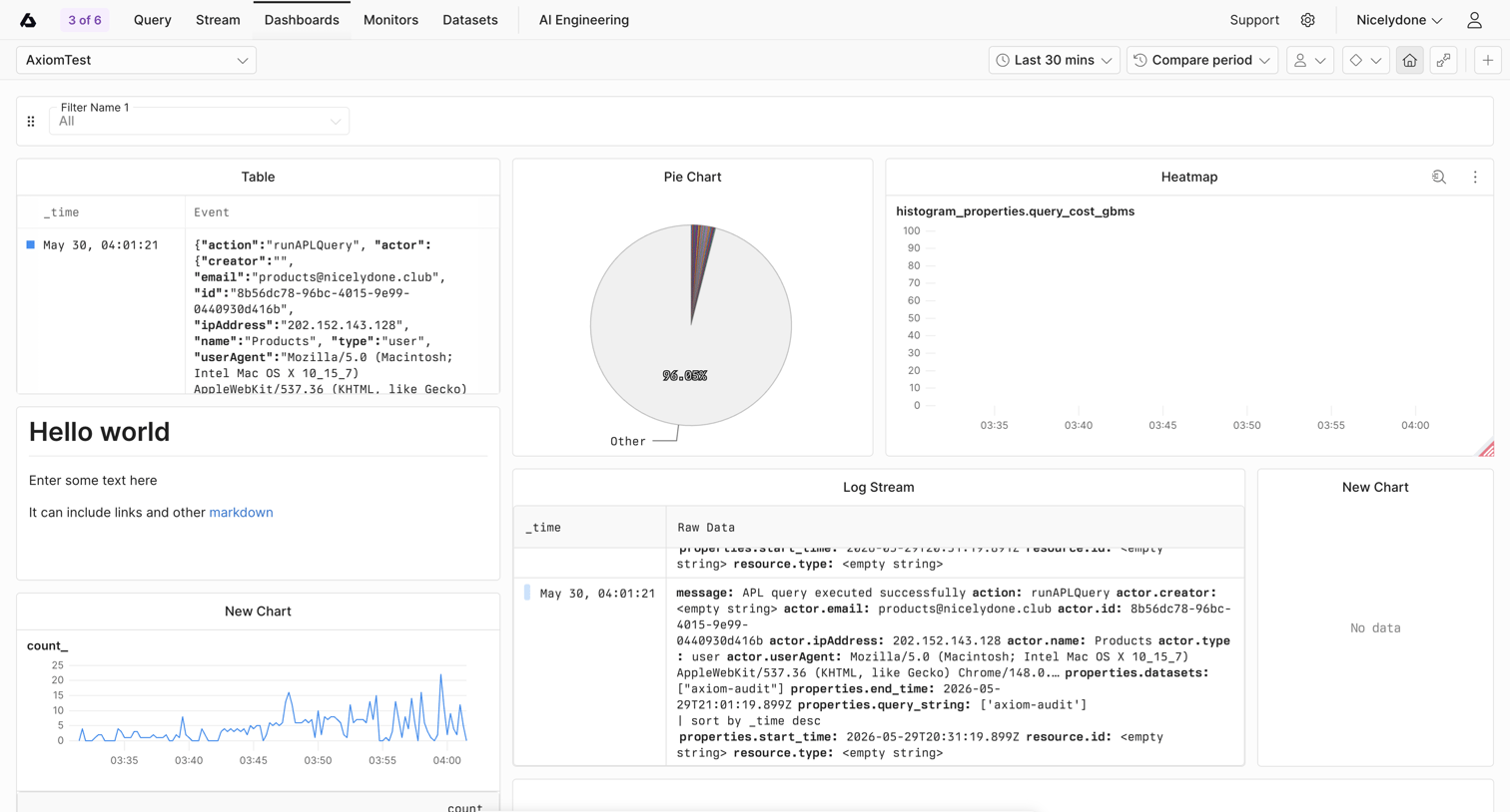 Axiom - AxiomTest | Dashboards screen