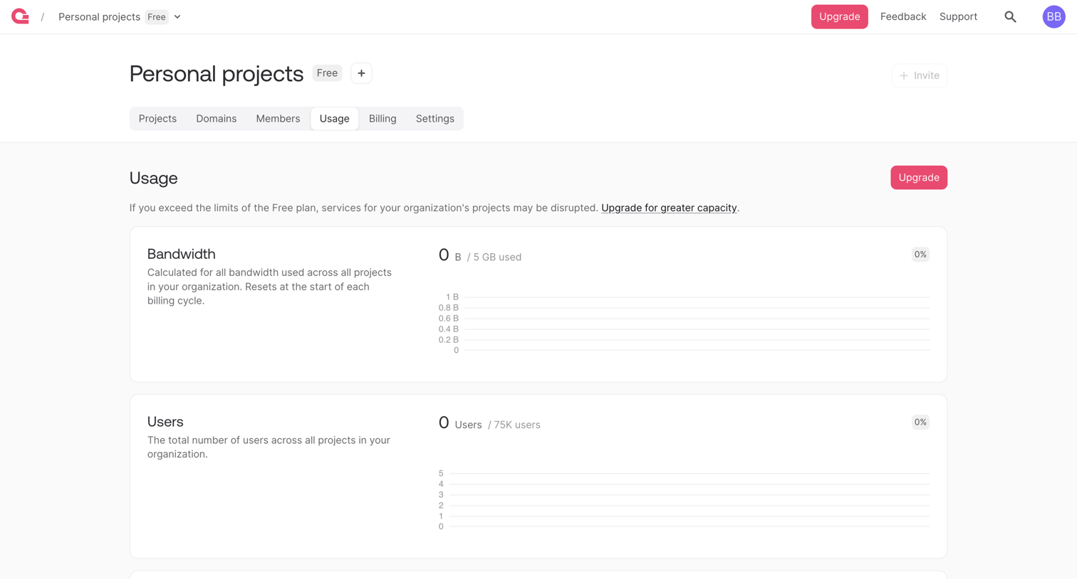 Appwrite - Organizations - Appwrite screen