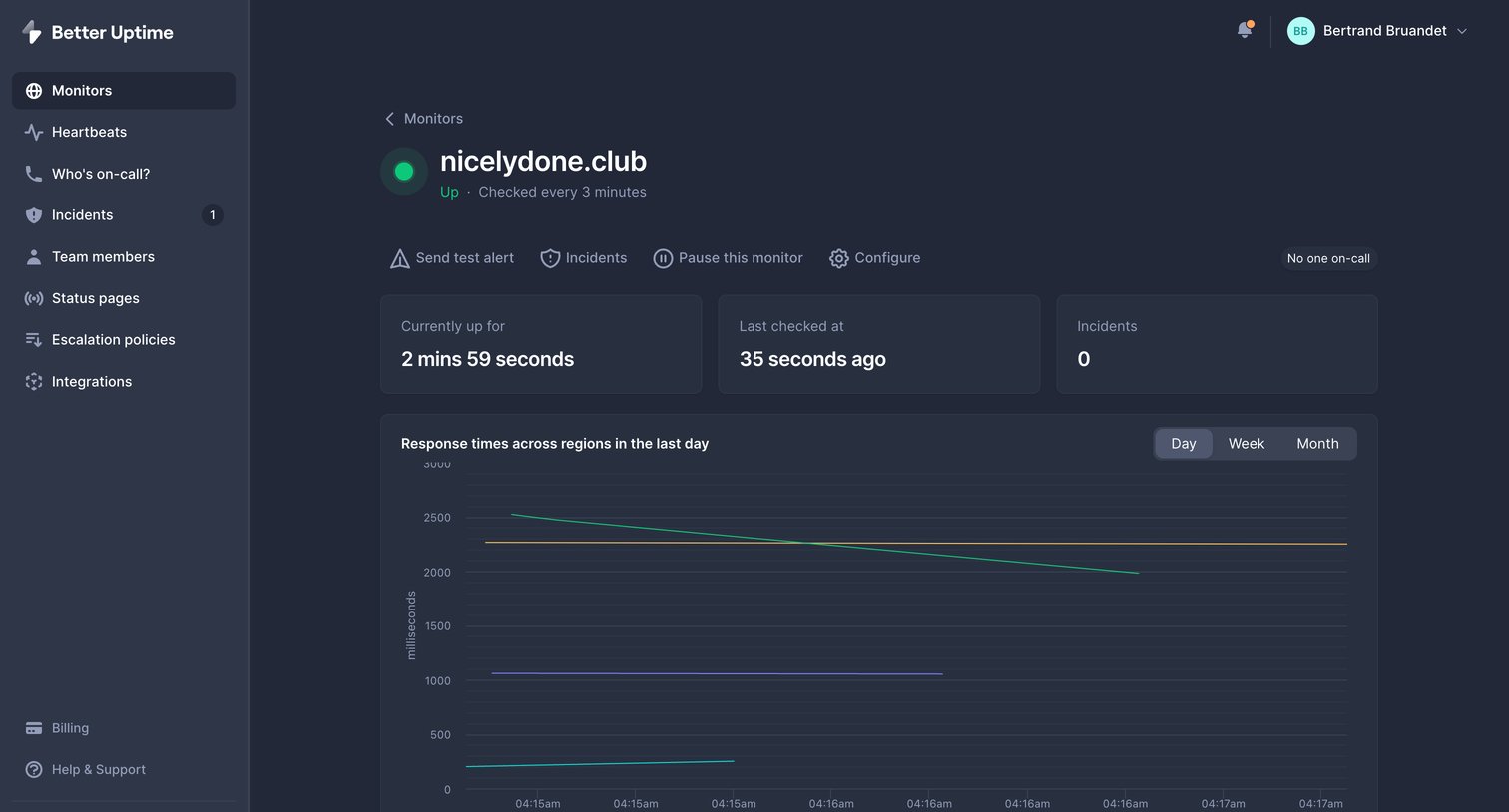 Better Stack - nicelydone.club | Better Uptime screen