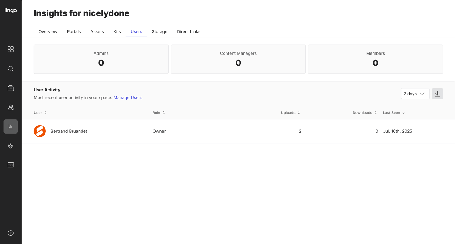 Lingo - nicelydone Insights screen