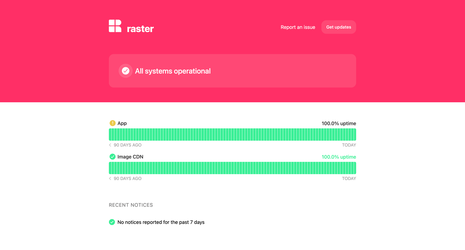 Raster - Raster - Status screen