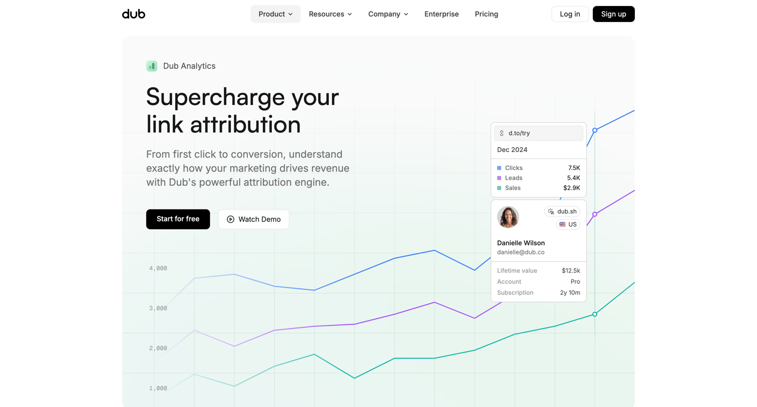 Dub - Analytics – Dub.co | Dub.co screen