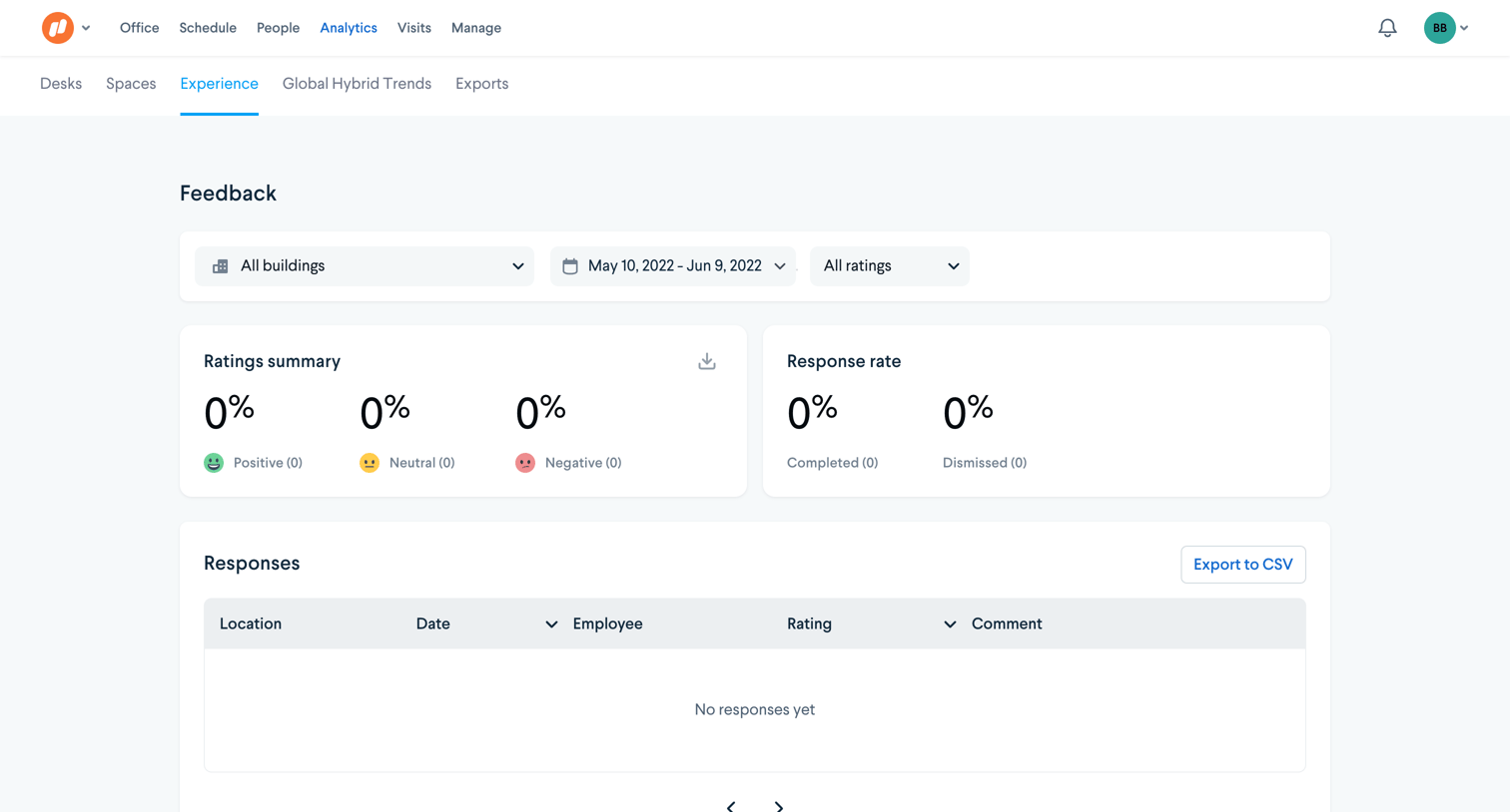 Robin - Analytics - Nicelydone screen