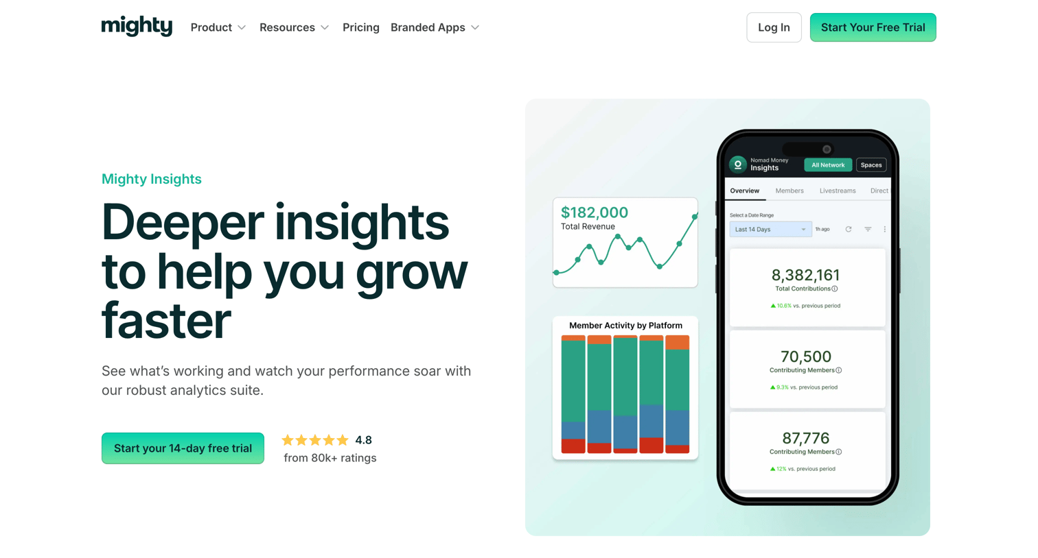 Mighty - Analytics  Mighty Networks screen